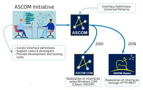 iaescm|IAeSCM.